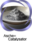 Technologie Transfer (Asche Catalysator)