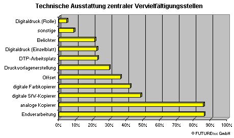 Ausstattung Vervielfltigungsstellen.jpg (29139 Byte)